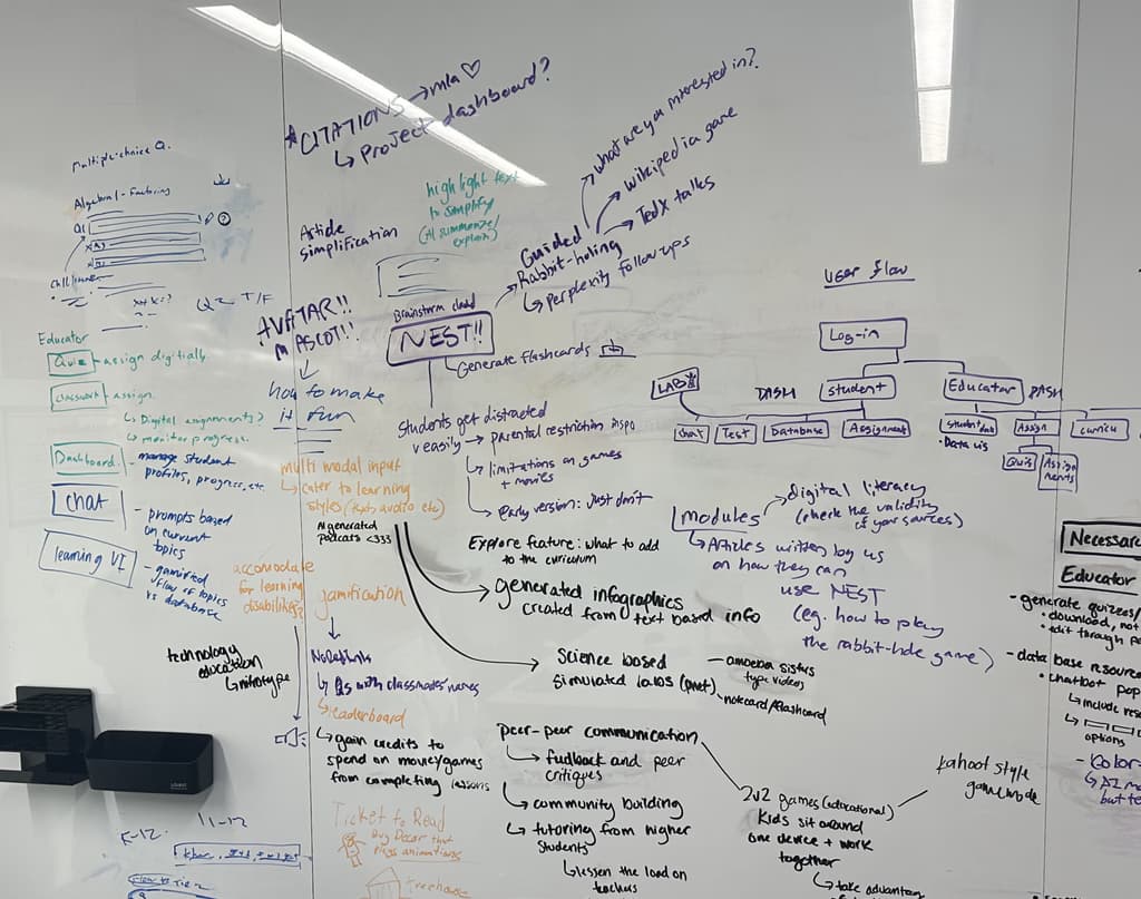Brainstorming image 1