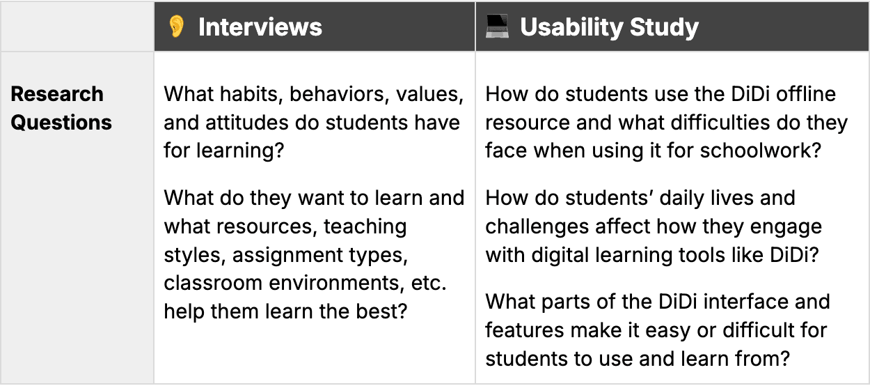 User Interviews image 1