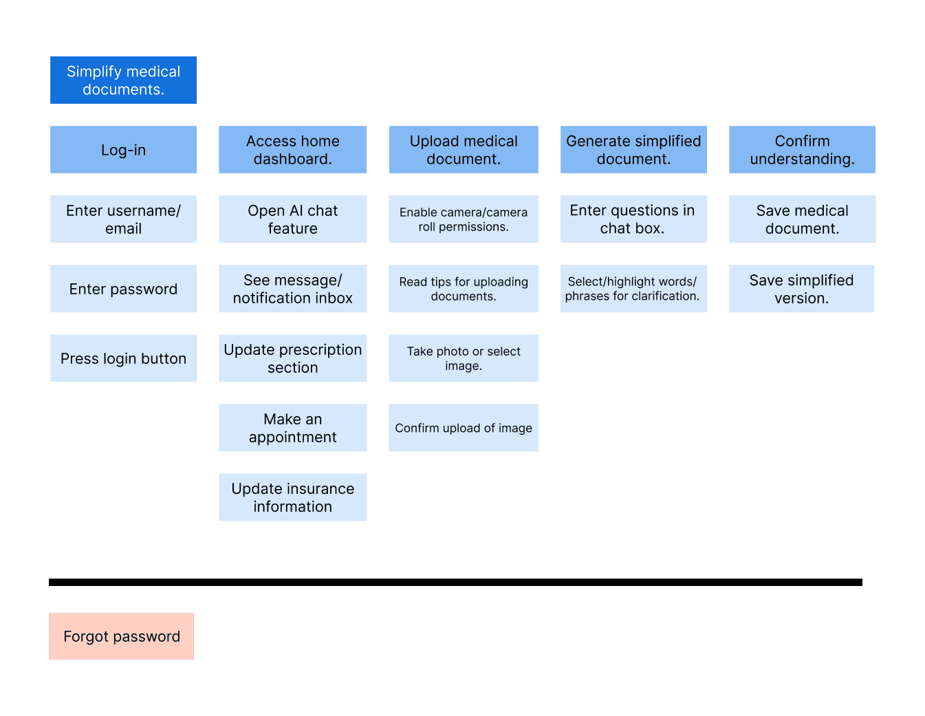 Flow Mapping image 1