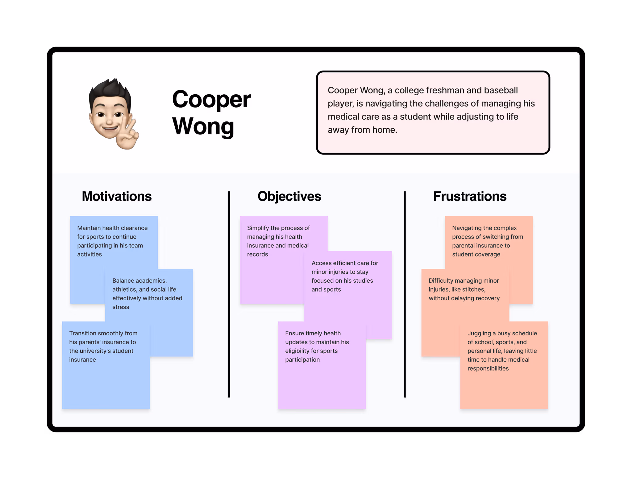 User Personas image 2